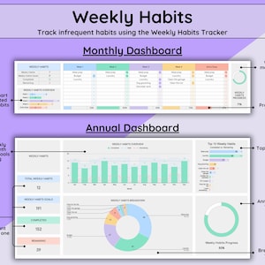 Weekly habits