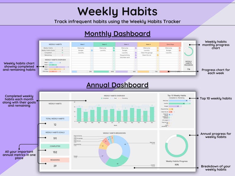 Weekly habits