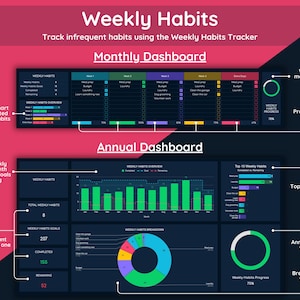 Weekly habits