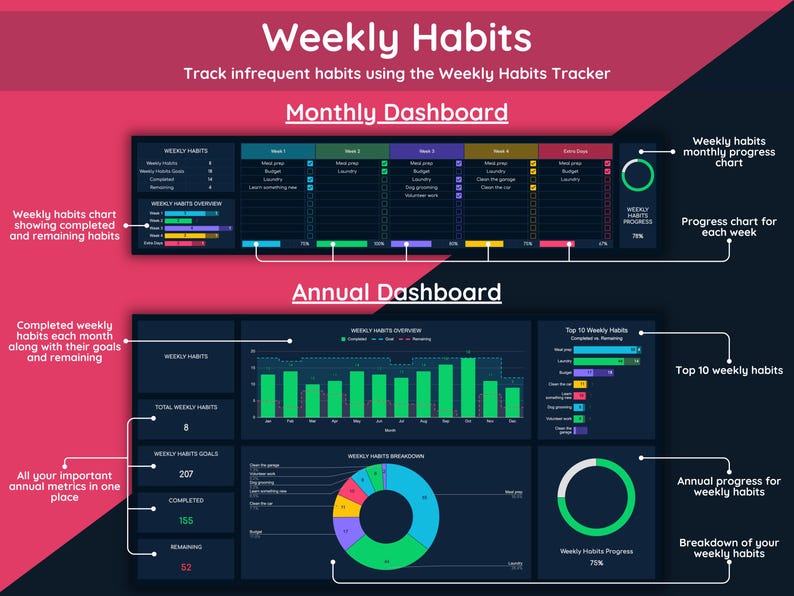 Weekly habits