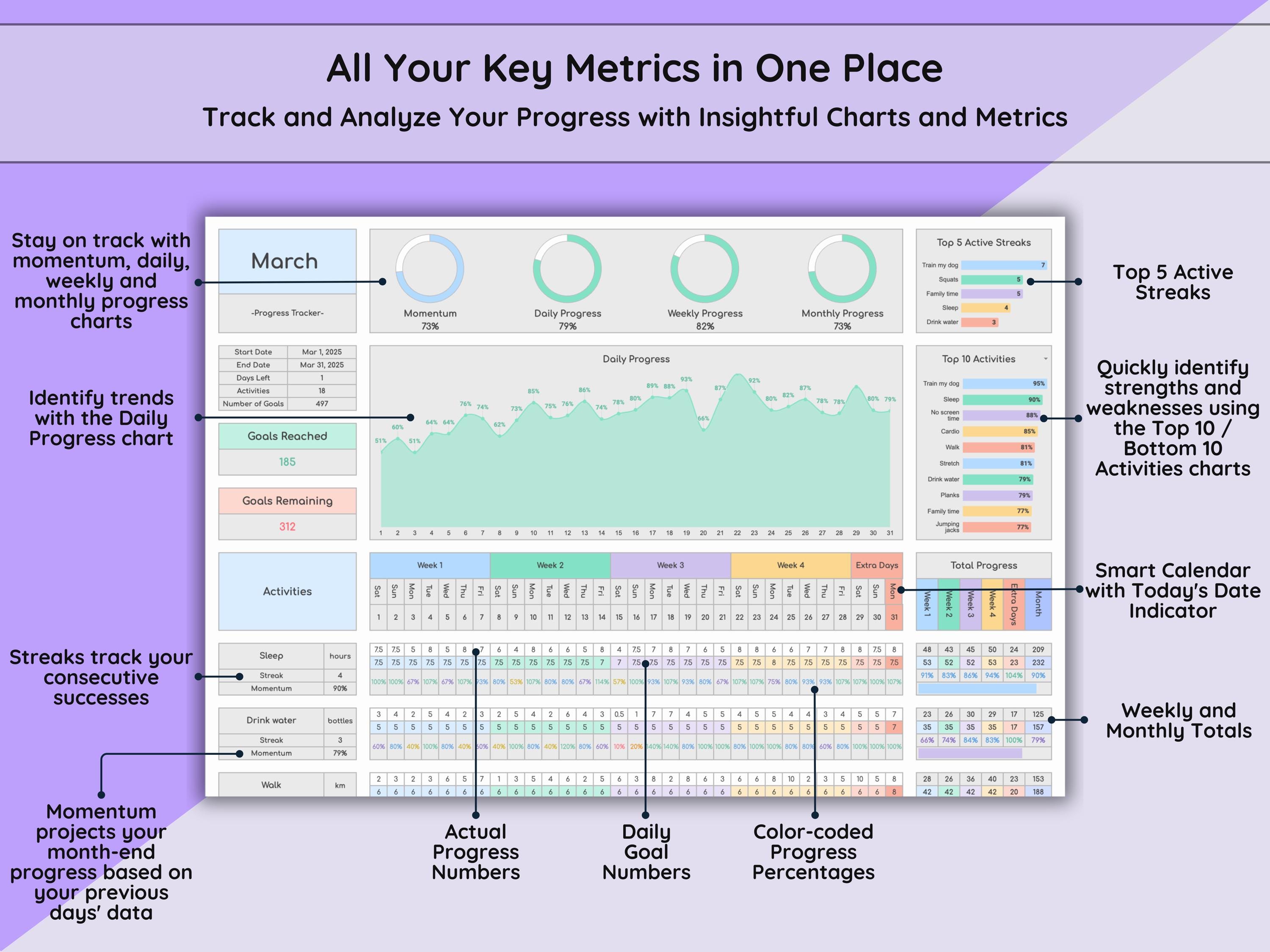 Ultimate Progress Tracker Spreadsheet, Light Mode, Google Sheets ...