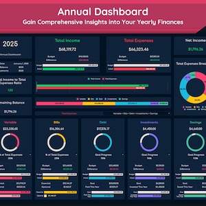 Annual Dashboard