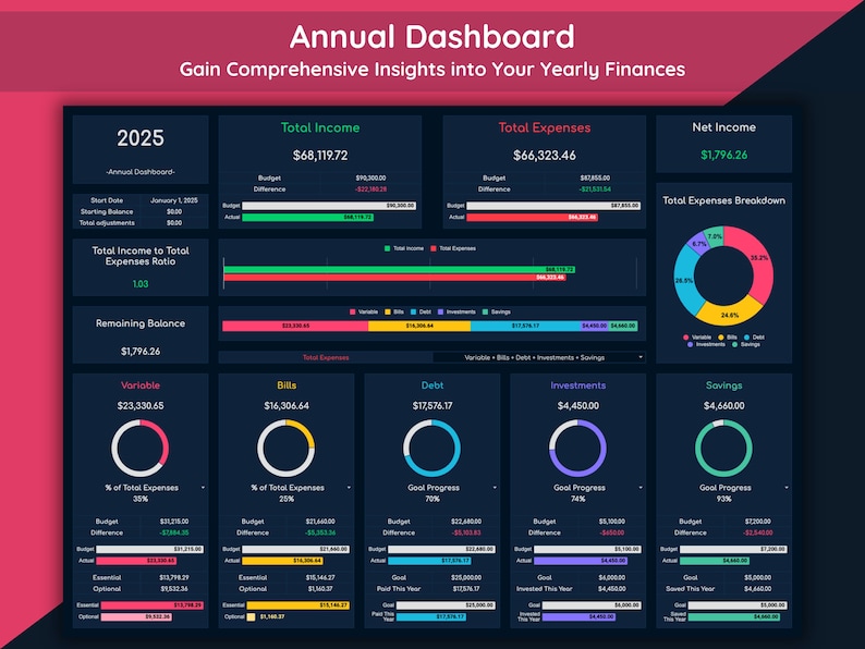 Annual Dashboard
