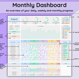 Habit Tracker Monthly Dashboard