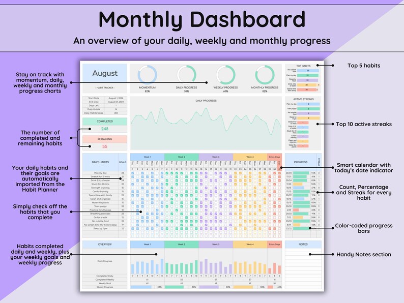 Habit Tracker Monthly Dashboard