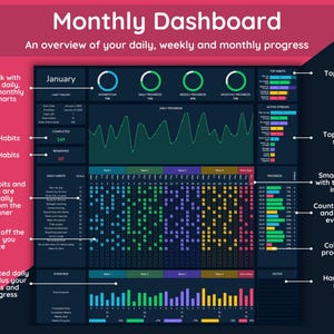 Habit Tracker - Monthly Dashboard