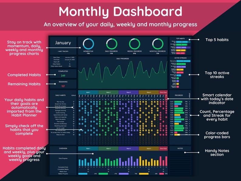 Habit Tracker - Monthly Dashboard