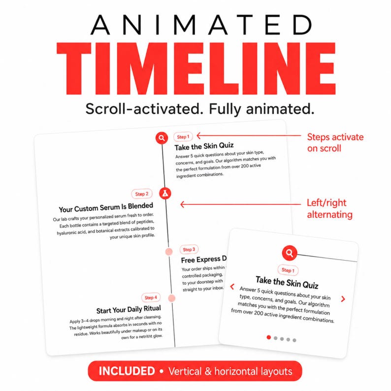 Peut inclure: Une infographie intitul&eacute;e ANIMATED TIMELINE avec le texte Scroll-activated. Fully animated. Elle pr&eacute;sente une mise en page verticale avec quatre &eacute;tapes et une mise en page horizontale avec un quiz sur la peau. Des fl&egrave;ches rouges indiquent que les &eacute;tapes s'activent au d&eacute;filement et alternent gauche/droite. Le texte en bas indique INCLUDED &bull; Vertical & horizontal layouts.