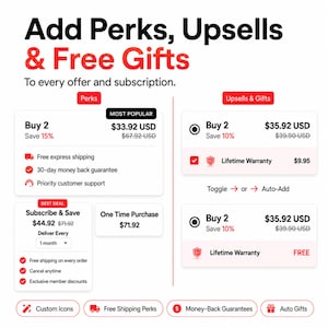 Peut inclure: Une interface num&eacute;rique intitul&eacute;e Add Perks, Upsells & Free Gifts. Elle pr&eacute;sente des options tarifaires pour l'achat de deux articles ou l'abonnement, avec du texte rouge pour les remises, des coches pour les avantages et des boutons.