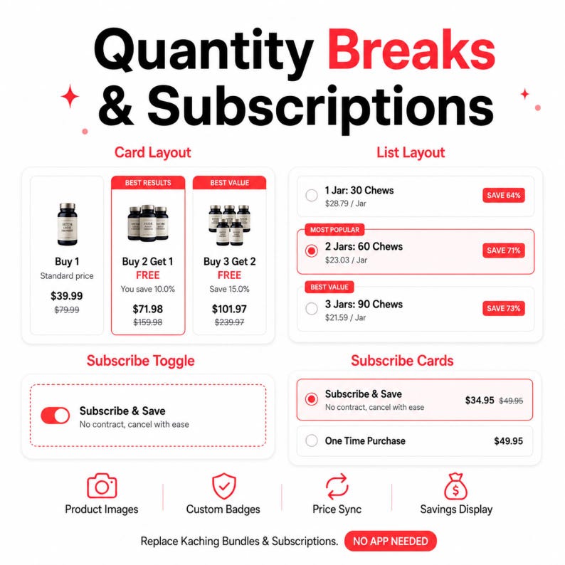 Peut inclure: Une interface num&eacute;rique intitul&eacute;e Quantity Breaks & Subscriptions pr&eacute;sentant diverses options de mise en page e-commerce, incluant des formats carte et liste, des boutons d'abonnement et des cartes d'abonnement avec prix et remises.