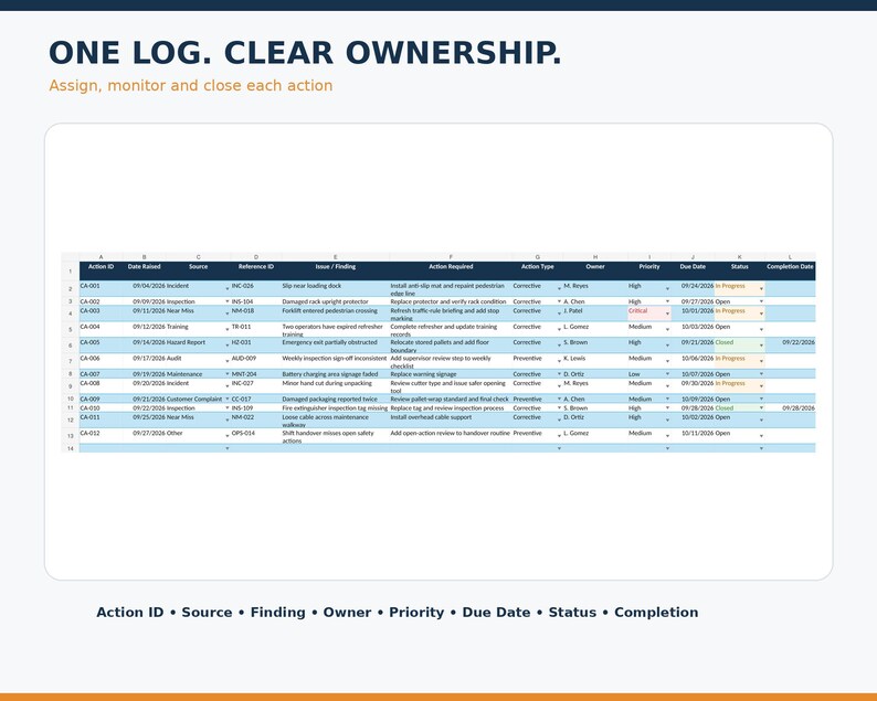 Corrective Action Tracker Excel | CAPA Action Log & Due Date Dashboard ...