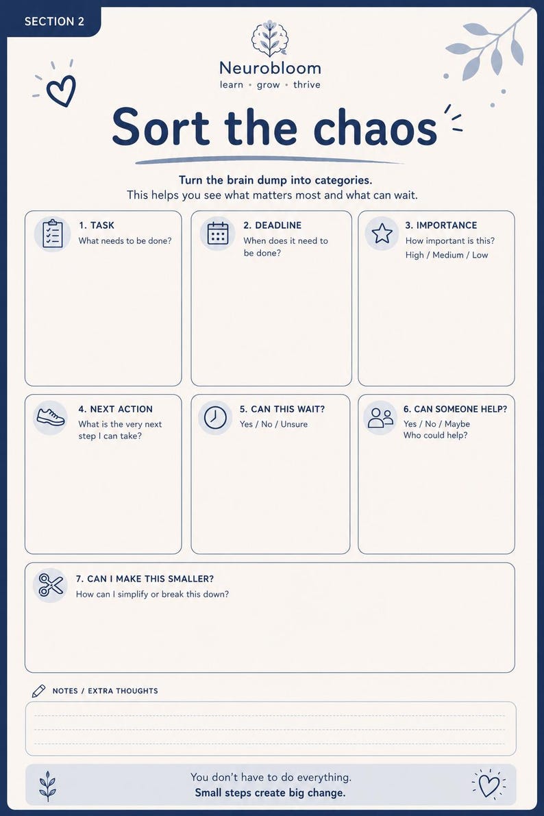 May include: A light-colored task management worksheet titled Sort the chaos by Neurobloom. It features seven numbered sections with icons for task, deadline, importance, next action, wait time, help, and simplification, plus a notes section at the bottom.