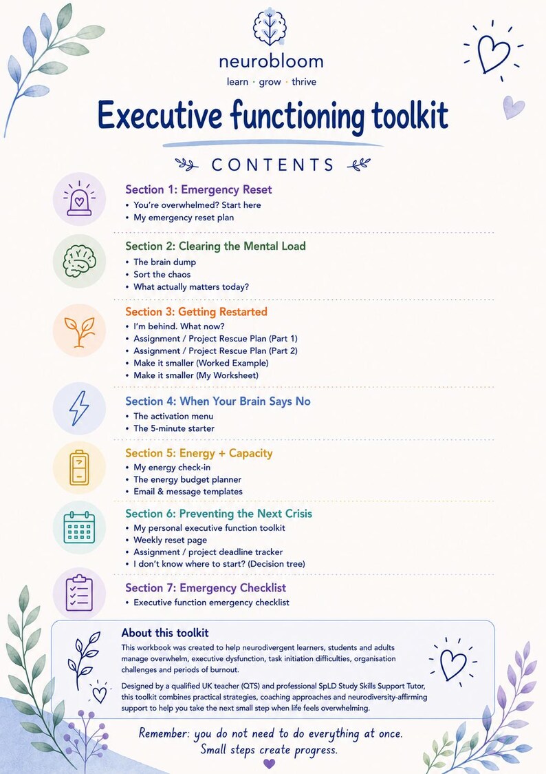 May include: A white document titled Executive functioning toolkit by neurobloom, featuring seven sections including Emergency Reset, Clearing the Mental Load, Getting Restarted, When Your Brain Says No, Energy + Capacity, Preventing the Next Crisis, and Emergency Checklist.