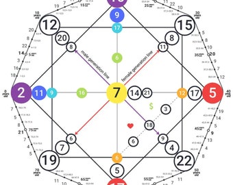DESTINY MATRIX READING Numerology Money Finance This Year  Next Year Purpose Talents  Alignment - Why - Relationships - Career