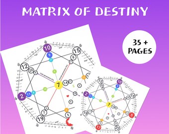 Destiny Matrix Analysis in 24 hour l Numerology l Know Your Destiny, Money Flow, Talents, Purpose & more l 35 + Pages Report