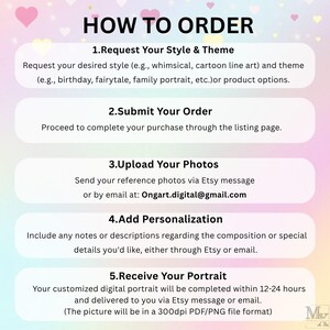 May include: A pink and white graphic with the text "HOW TO ORDER" and numbered steps for ordering a custom digital portrait. The steps include requesting a style, submitting an order, uploading photos, adding personalization, and receiving the portrait.