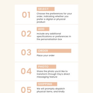 May include: A five-step guide for transforming photos into digital or physical products. The steps are: Select, Add, Order, Photo, and Shipping. The text "Pixel Persona" is at the top of the image and "Transform Photos Today!" is at the bottom of the image.