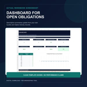 May include: A digital workbook screenshot titled Dashboard for Open Obligations. The interface features a summary table with metrics for open cycles, option legs, collateral, shares, premiums, and expirations, plus a line chart for net premium.
