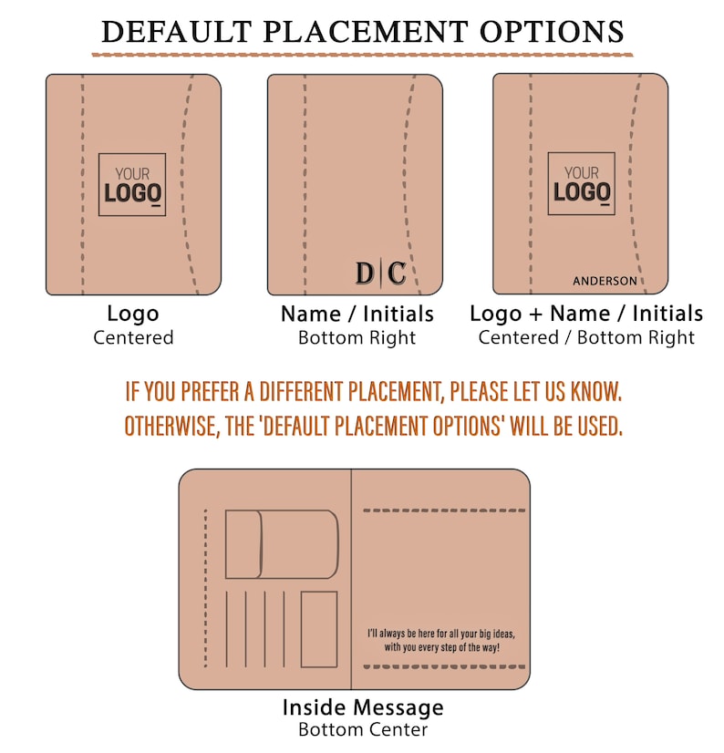 May include: Diagram showing leather product customization options. Includes placement options for a logo, name/initials, and inside message. Text reads "DEFAULT PLACEMENT OPTIONS" and "IF YOU PREFER A DIFFERENT PLACEMENT, PLEASE LET US KNOW."