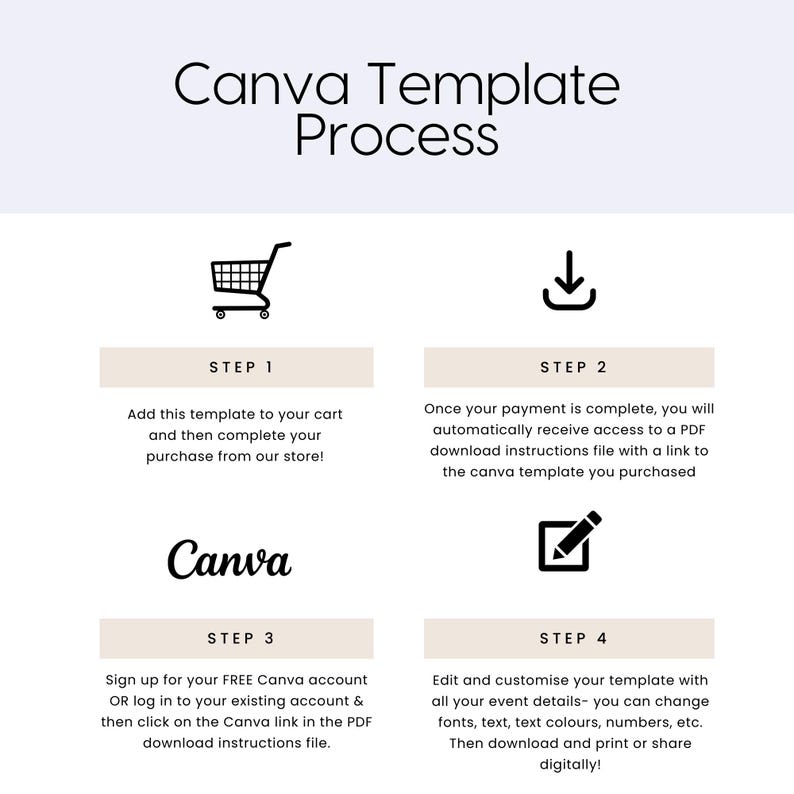 May include: A four-step guide on how to use Canva templates. The steps are illustrated with icons: a shopping cart, a download arrow, the Canva logo, and a pencil. The text describes adding the template to your cart, downloading the instructions, signing up for a free Canva account, and editing and customizing the template.