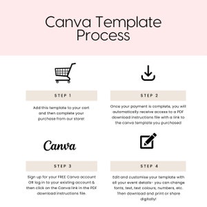 Puede incluir: Una gu&iacute;a de cuatro pasos sobre c&oacute;mo usar las plantillas de Canva. Los pasos se ilustran con iconos: un carrito de compras, una flecha de descarga, el logotipo de Canva y un l&aacute;piz. El texto describe c&oacute;mo agregar la plantilla a tu carrito, completar tu compra, recibir acceso a un archivo de descarga PDF y editar y personalizar la plantilla.