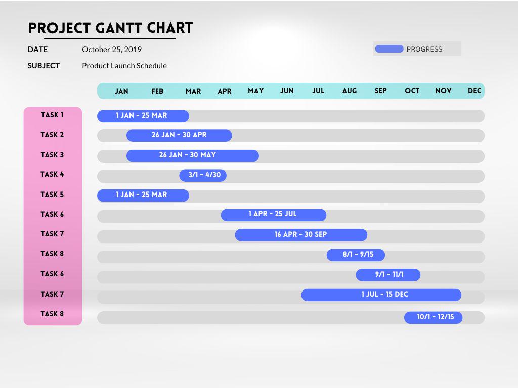 Editable Gantt Chart Template Bundle: Canva, Google Sheets & Excel ...