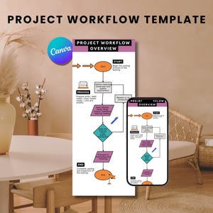 Engineering Flowchart Template | Editable Canva Project Workflow Diagram | Process Mapping Chart image 2
