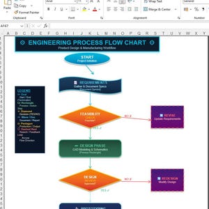Engineering Flowchart Template | Editable Canva Project Workflow Diagram | Process Mapping Chart image 9