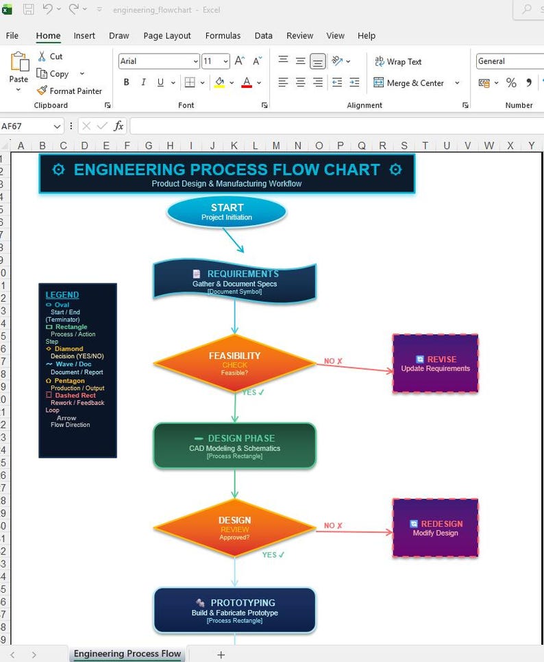 Engineering Flowchart Template | Editable Canva Project Workflow Diagram | Process Mapping Chart image 9