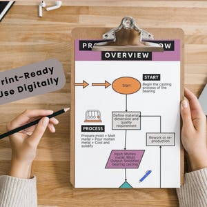 Engineering Flowchart Template | Editable Canva Project Workflow Diagram | Process Mapping Chart image 6