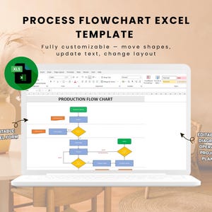 Engineering Flowchart Template | Editable Canva Project Workflow Diagram | Process Mapping Chart