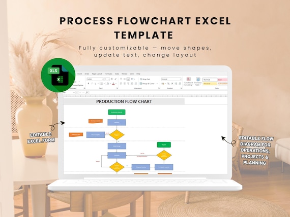 Engineering Flowchart Template | Editable Canva Project Workflow Diagram | Process Mapping Chart