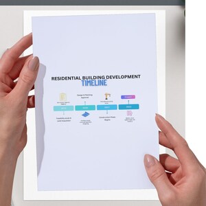 May include: Editable flowchart template for residential building development timeline. The flowchart includes icons for each stage of the development process, including feasibility study, design and planning, construction, and project completion. The timeline is divided into four years: 2021, 2022, 2023, and 2024.