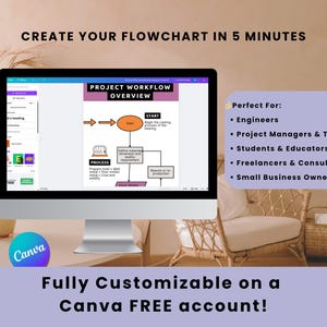 Engineering Flowchart Template | Editable Canva Project Workflow Diagram | Process Mapping Chart image 5