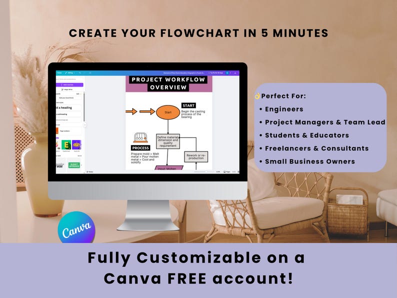 Engineering Flowchart Template | Editable Canva Project Workflow Diagram | Process Mapping Chart image 5