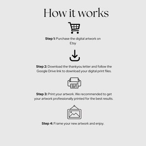 K&ouml;nnte beinhalten: Eine vierstufige Anleitung zum Kauf, Herunterladen, Drucken und Einrahmen digitaler Kunstwerke. Die Schritte werden mit Symbolen f&uuml;r einen Einkaufswagen, einen Download-Pfeil, einen Drucker und einen Bilderrahmen veranschaulicht.