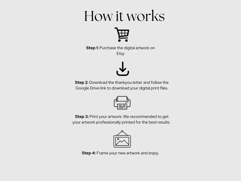 K&ouml;nnte beinhalten: Eine vierstufige Anleitung zum Kauf, Herunterladen, Drucken und Einrahmen digitaler Kunstwerke. Die Schritte werden mit Symbolen f&uuml;r einen Einkaufswagen, einen Download-Pfeil, einen Drucker und einen Bilderrahmen veranschaulicht.