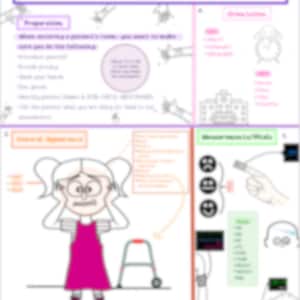 Könnte beinhalten: Eine Comic-Illustration einer Kopf-bis-Fuß-Bewertungsliste. Die Checkliste enthält Anweisungen zur Vorbereitung auf die Bewertung, einen Abschnitt zum allgemeinen Erscheinungsbild und einen Abschnitt zur motorischen Reaktion auf Reize. Die Illustration enthält eine Karikatur einer Person mit einem Rollator.