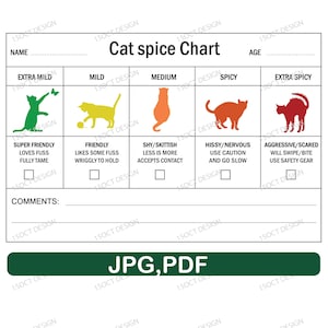 Kattenkruidenkaart, veterinair, kruidenlijst voor kat, dierenwinkel, kattenliefhebber, kattenkruidenkaart voor veterinaire klinieken, temperamentniveau van dieren.