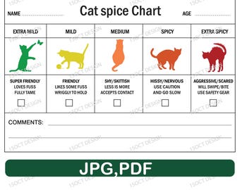 Tabla de temperamento felino para clínicas veterinarias (descarga digital)