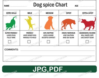 Tabla de especias para perros para clínicas veterinarias (descarga digital)