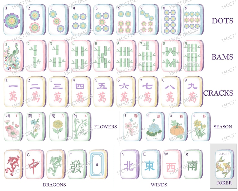 May include: A complete set of Mahjong tiles arranged in rows, featuring Dots, Bams, Cracks, Flowers, Seasons, Dragons, Winds, and Joker tiles. Each tile displays distinct colourful illustrations, Chinese characters, or letters, with labels for each category.