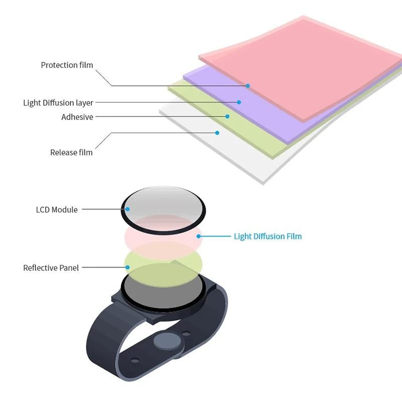 LED Light Diffusion Film PET Sheet, LCD Backlight Diffuser Cover ...