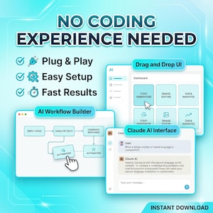 Op de afbeelding: Een digitale afbeelding met de tekst NO CODING EXPERIENCE NEEDED, Plug & Play, Easy Setup en Fast Results. Het toont een AI Workflow Builder, een dashboard met een drag-and-drop interface en een Claude AI chat-interfacevenster.