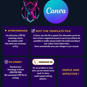 May include: A graphic with a pink and blue deer illustration and the text "How does it work?" at the top. The graphic is divided into four sections with the following text: "After Purchase", "Edit the Template File", "To Print", and "Contact Us". The graphic also includes the Canva logo and the text "Simple and Effective!"