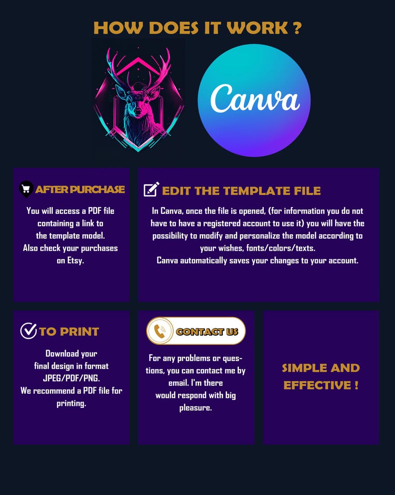 May include: A graphic with a pink and blue deer illustration and the text "How does it work?" at the top. The graphic is divided into four sections with the following text: "After Purchase", "Edit the Template File", "To Print", and "Contact Us". The graphic also includes the Canva logo and the text "Simple and Effective!"