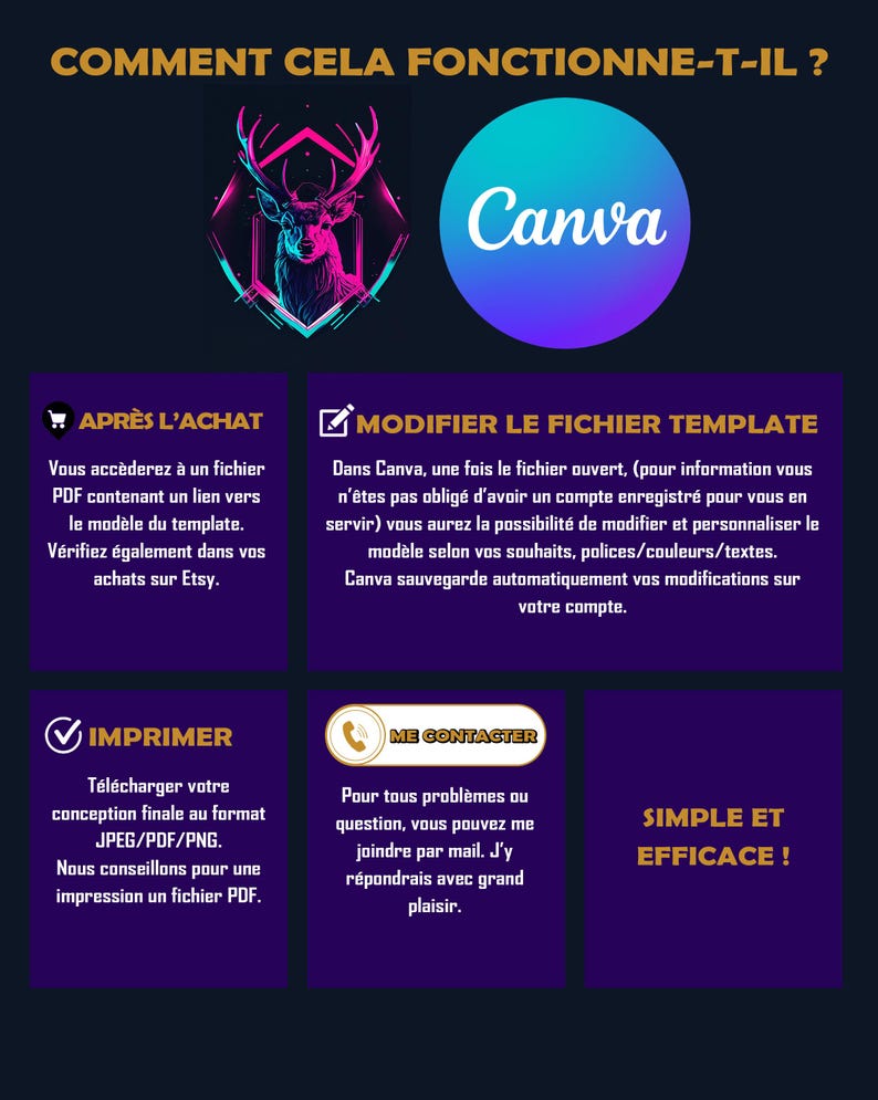 May include: A graphic with a purple background and white text explaining how to use a Canva template. The graphic includes a shopping cart icon, a pencil icon, a checkmark icon, and a phone icon. The text includes the words "After Purchase", "Modify the Template File", "Print", and "Contact Me".