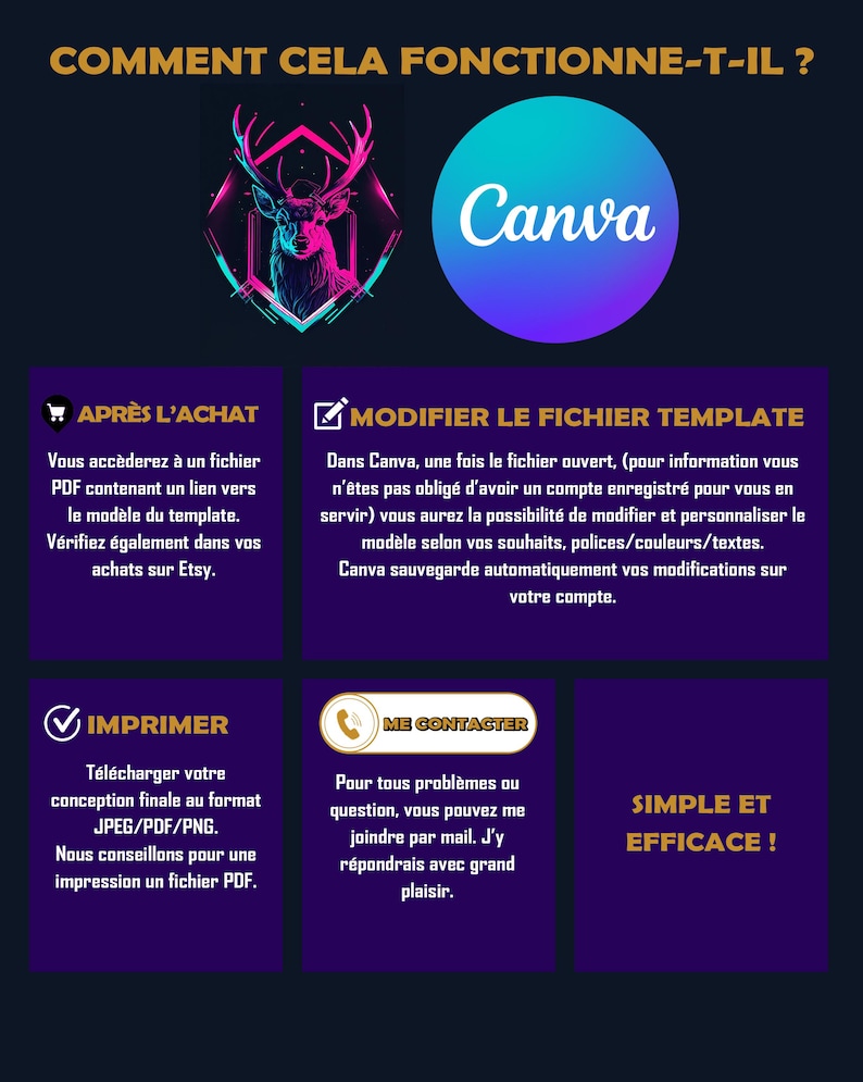 May include: A graphic with a purple background and white text explaining how to use a Canva template. The graphic includes a shopping cart icon, a pencil icon, a checkmark icon, and a phone icon. The text includes the words "After Purchase", "Modify the Template File", "Print", and "Contact Me".
