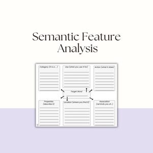May include: A black and white diagram with the title "Semantic Feature Analysis". The diagram is divided into six sections: Category, Use, Action, Properties, Location, and Association. Each section has lines for writing.