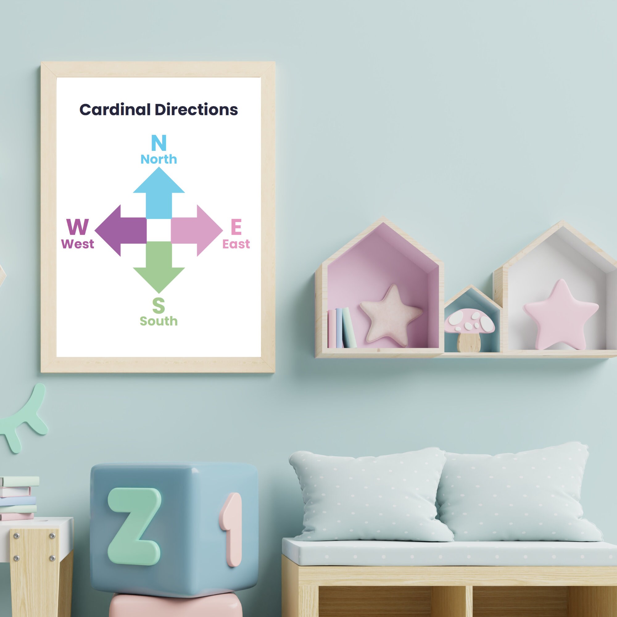 Cardinal Directions Educational Poster for the Classroom Printable for ...